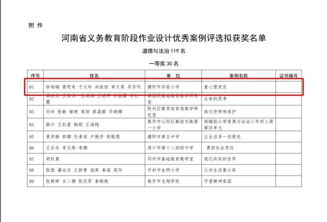Z6尊龙凯时官方网站教案设计作业设计案例一等奖课堂改革促成效 作业设计传佳绩—濮