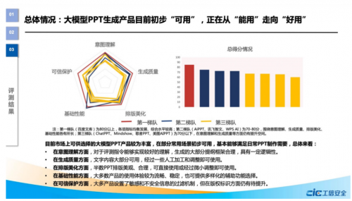 Z6尊龙凯时官方网站演讲稿做最好的自己演讲稿演讲稿格式模板图片国家工信安全中心权