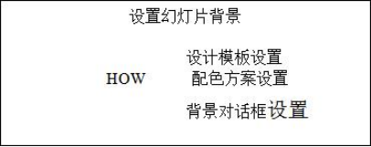 Z6尊龙，教师资格《设置幻灯片背景》教案