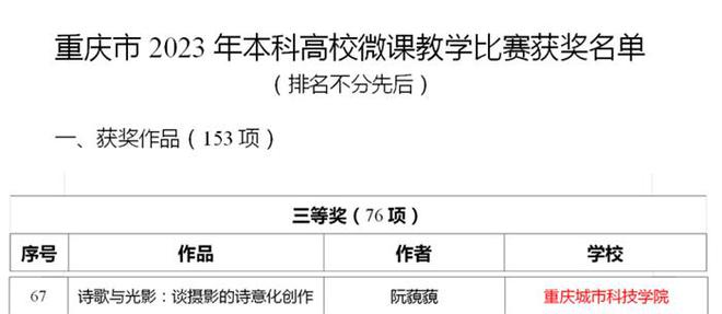 z6尊龙凯时，艺术与传媒学院教师在重庆市2023年本科高校微课教学比赛中获佳绩